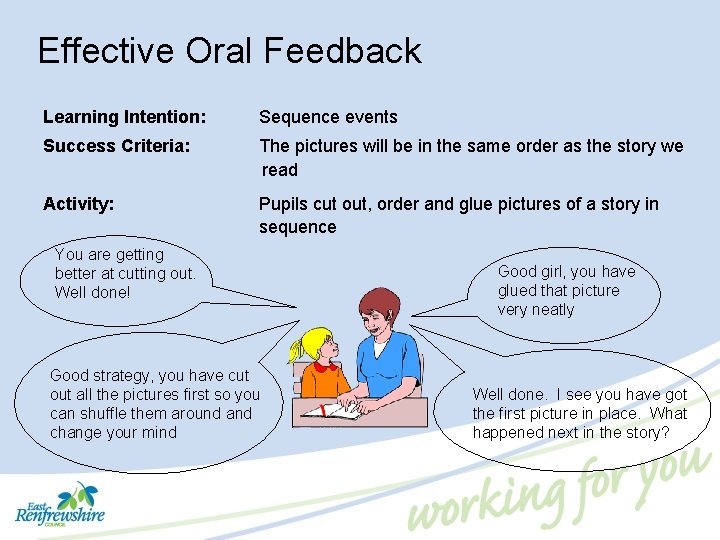 Effective Oral Feedback Learning Intention: Sequence events Success Criteria: The pictures will be in