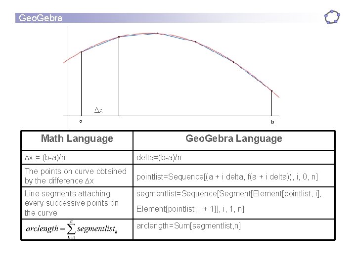 Geo. Gebra Math Language Geo. Gebra Language x = (b-a)/n delta=(b-a)/n The points on