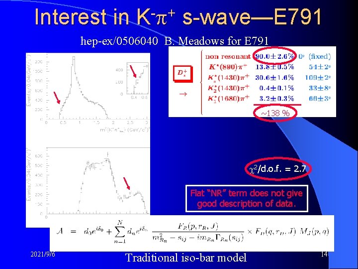 Interest in K- + s-wave—E 791 hep-ex/0506040 B. Meadows for E 791 ~138 %