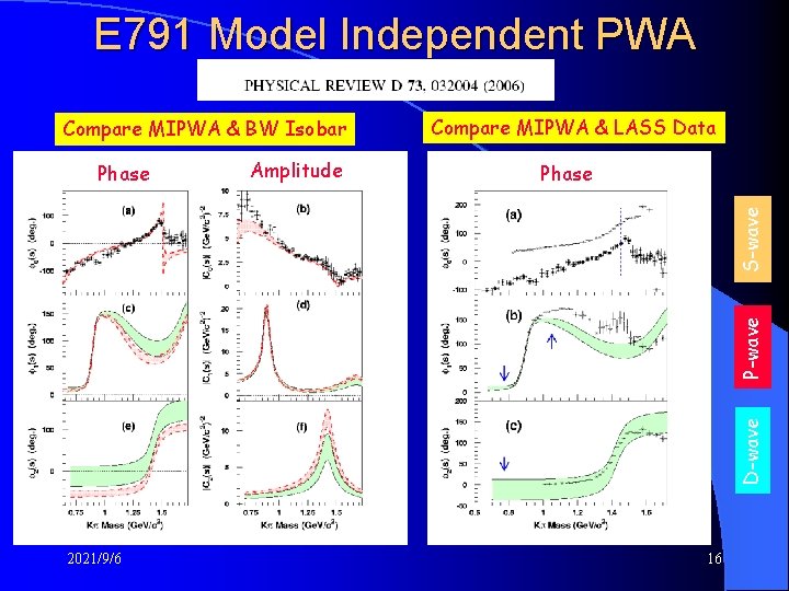 E 791 Model Independent PWA Compare MIPWA & BW Isobar Amplitude Phase D-wave P-wave