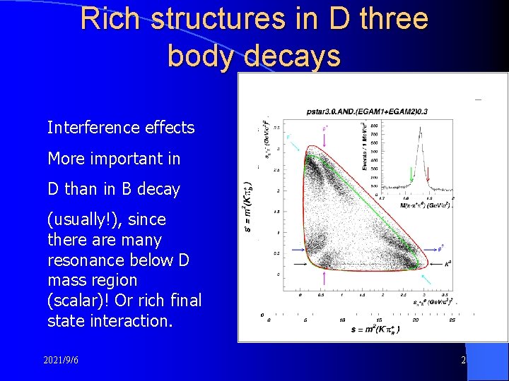 Rich structures in D three body decays Interference effects More important in D 0