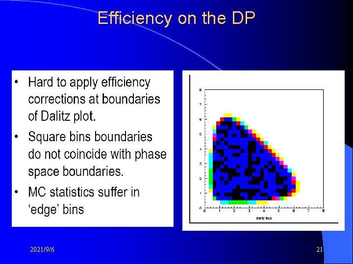 Efficiency on the DP 2021/9/6 21 