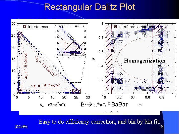 Rectangular Dalitz Plot Homogenization B 0 + - 0 Ba. Bar 2021/9/6 Easy to