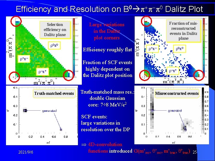 Efficiency and Resolution on B 0 + - 0 Dalitz Plot Selection efficiency on