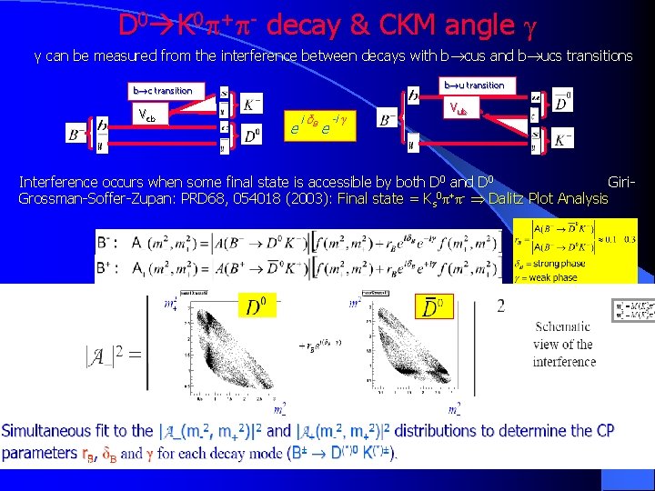 D 0 K 0 + - decay & CKM angle γ γ can be