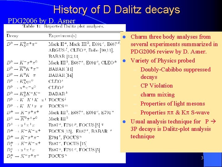 History of D Dalitz decays PDG 2006 by D. Asner Charm three body analyses