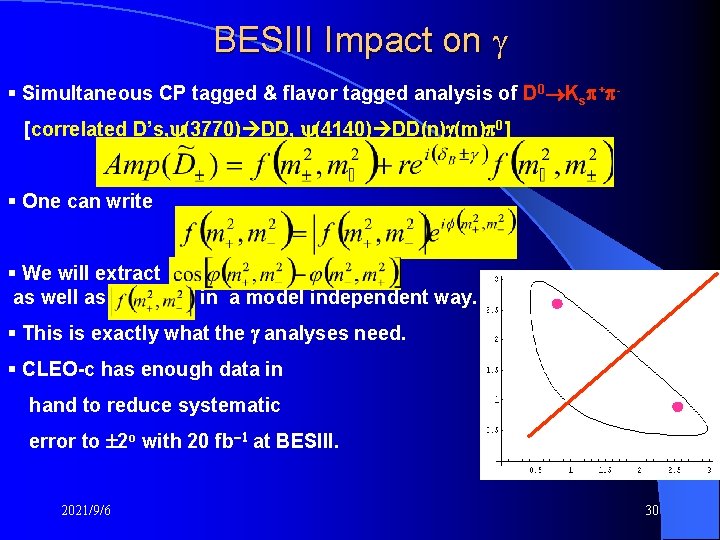 BESIII Impact on g § Simultaneous CP tagged & flavor tagged analysis of D