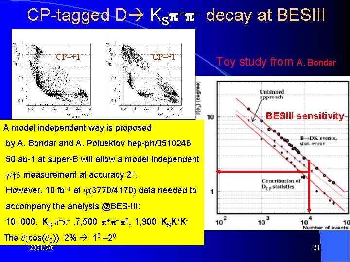 CP-tagged D KS + - decay at BESIII CP=+1 CP=-1 Toy study from A.