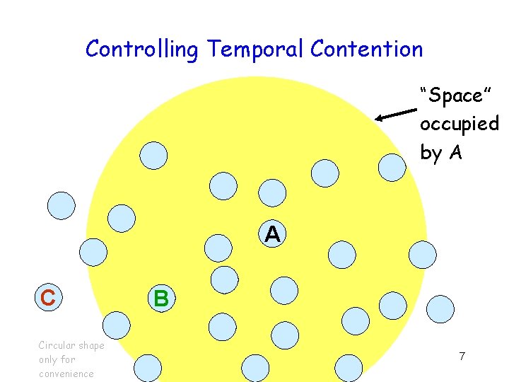 Controlling Temporal Contention “Space” occupied by A A C Circular shape only for convenience