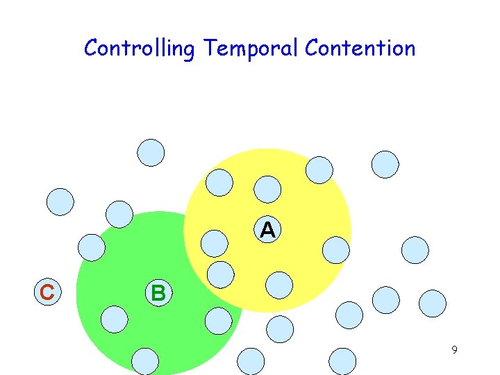 Controlling Temporal Contention A C B 9 