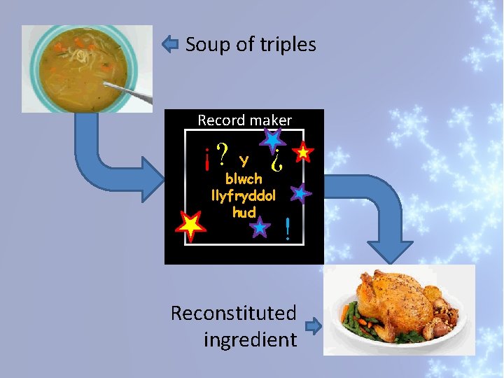 Soup of triples Record maker ? ? ! Y blwch llyfryddol hud ! Reconstituted