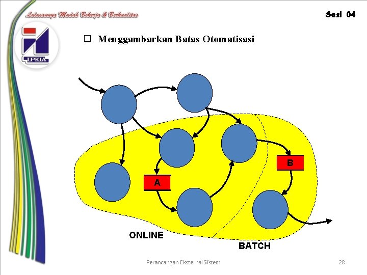 Sesi 04 q Menggambarkan Batas Otomatisasi B A ONLINE BATCH Perancangan Eksternal Sistem 28