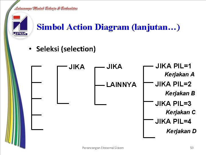 Simbol Action Diagram (lanjutan…) • Seleksi (selection) JIKA PIL=1 Kerjakan A LAINNYA JIKA PIL=2