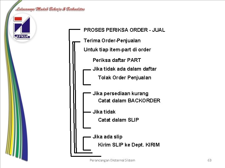 PROSES PERIKSA ORDER - JUAL Terima Order-Penjualan Untuk tiap item-part di order Periksa daftar