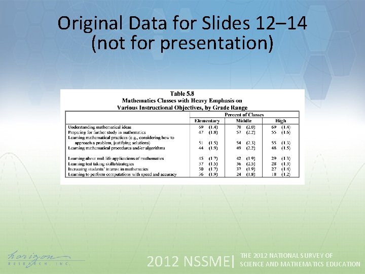 Original Data for Slides 12– 14 (not for presentation) 2012 NSSME THE 2012 NATIONAL