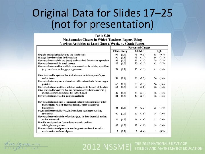 Original Data for Slides 17– 25 (not for presentation) 2012 NSSME THE 2012 NATIONAL