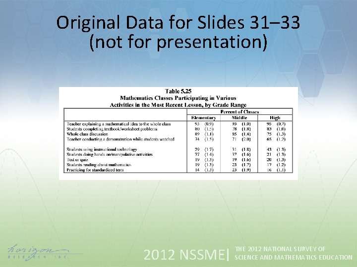 Original Data for Slides 31– 33 (not for presentation) 2012 NSSME THE 2012 NATIONAL