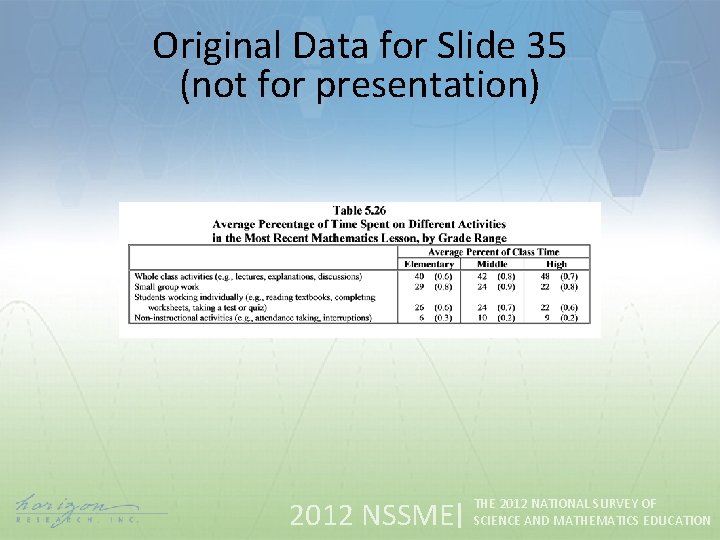 Original Data for Slide 35 (not for presentation) 2012 NSSME THE 2012 NATIONAL SURVEY