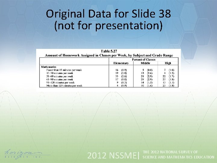 Original Data for Slide 38 (not for presentation) 2012 NSSME THE 2012 NATIONAL SURVEY