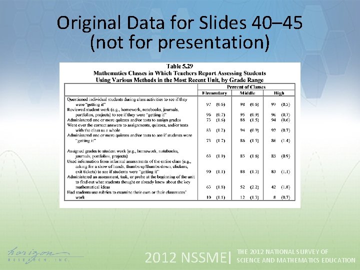 Original Data for Slides 40– 45 (not for presentation) 2012 NSSME THE 2012 NATIONAL