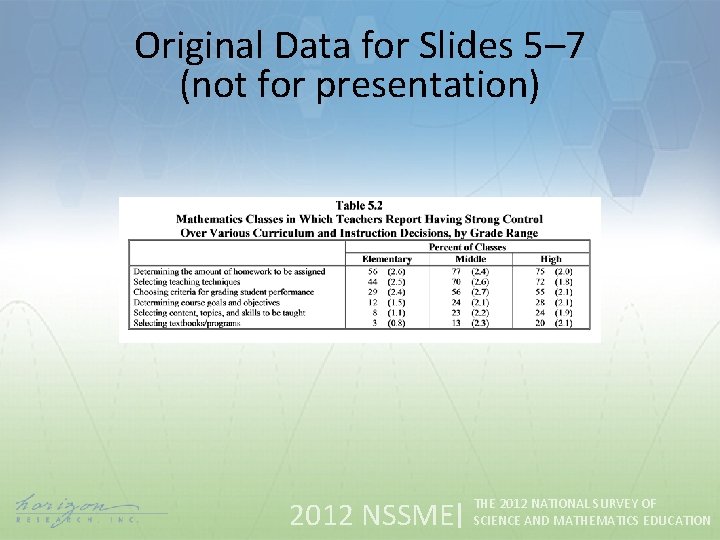 Original Data for Slides 5– 7 (not for presentation) 2012 NSSME THE 2012 NATIONAL