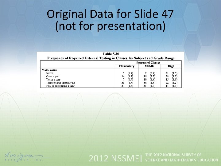 Original Data for Slide 47 (not for presentation) 2012 NSSME THE 2012 NATIONAL SURVEY