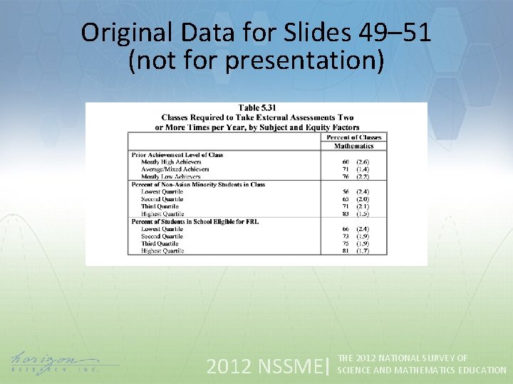 Original Data for Slides 49– 51 (not for presentation) 2012 NSSME THE 2012 NATIONAL