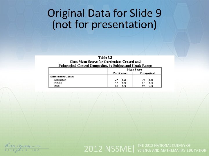 Original Data for Slide 9 (not for presentation) 2012 NSSME THE 2012 NATIONAL SURVEY