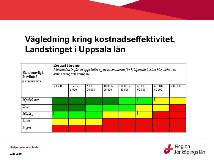 Vägledning kring kostnadseffektivitet, Landstinget i Uppsala län Sammanvägd förväntad patientnytta Kostnad i kronor I