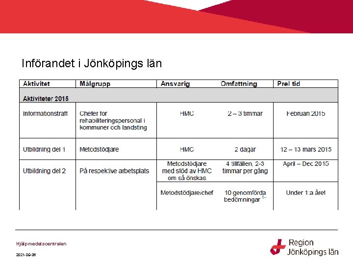 Införandet i Jönköpings län Hjälpmedelscentralen 2021 -09 -06 