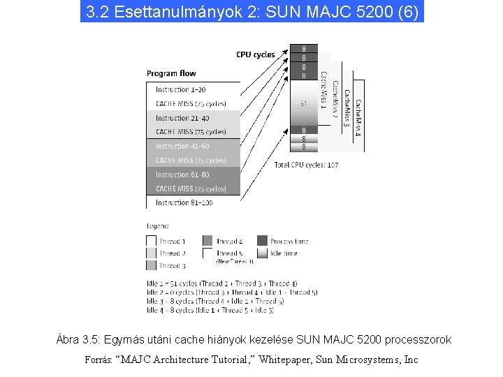 3. 2 Esettanulmányok 2: SUN MAJC 5200 (6) Ábra 3. 5: Egymás utáni cache