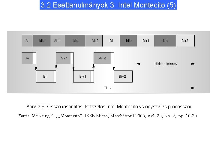 3. 2 Esettanulmányok 3: Intel Montecito (5) Ábra 3. 8: Összehasonlítás: kétszálas Intel Montecito