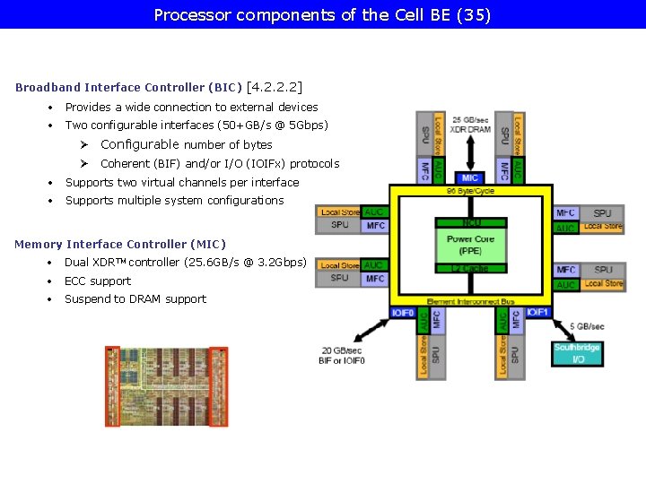 Processor components of the Cell BE (35) Broadband Interface Controller (BIC) [4. 2. 2.