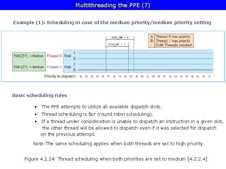 Multithreading the PPE (7) Example (1): Scheduling in case of the medium priority/medium priority