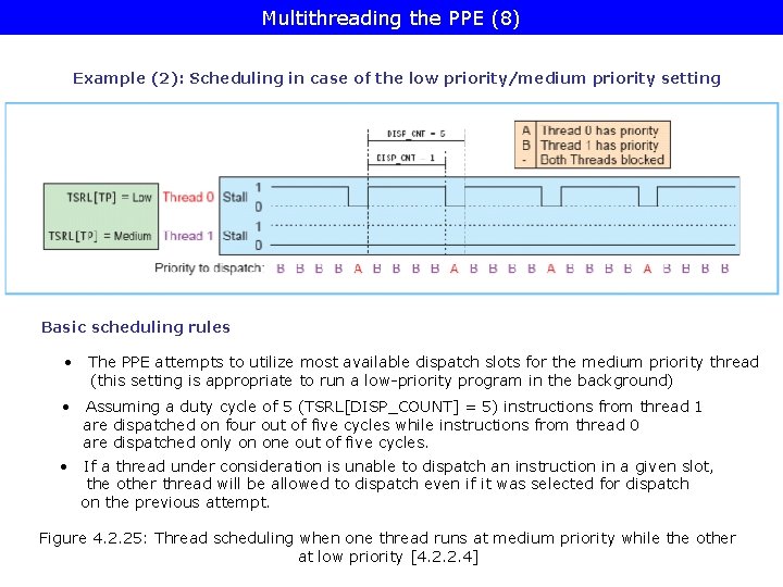 Multithreading the PPE (8) Example (2): Scheduling in case of the low priority/medium priority