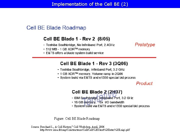 Implementation of the Cell BE (2) Figure: Cell BE Blade Roadmap Source: Brochard L.
