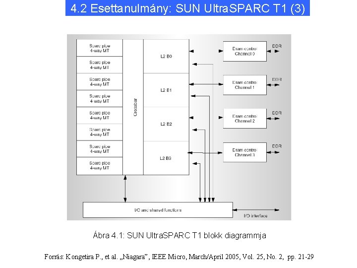 4. 2 Esettanulmány: SUN Ultra. SPARC T 1 (3) Ábra 4. 1: SUN Ultra.