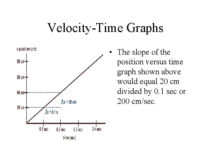 Velocity-Time Graphs • The slope of the position versus time graph shown above would