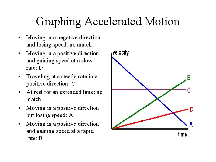 Graphing Accelerated Motion • Moving in a negative direction and losing speed: no match