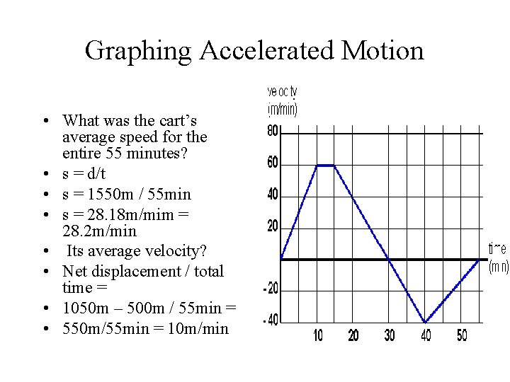 Graphing Accelerated Motion • What was the cart’s average speed for the entire 55