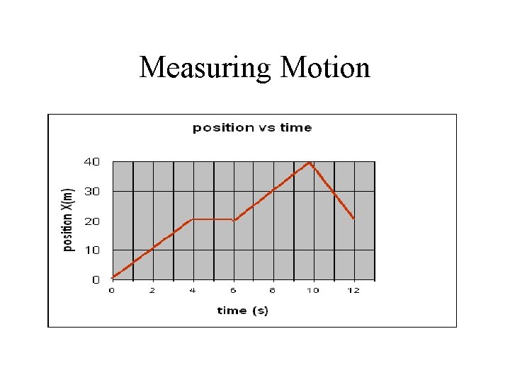 Measuring Motion 