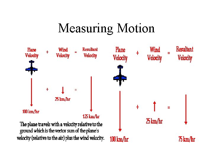 Measuring Motion 