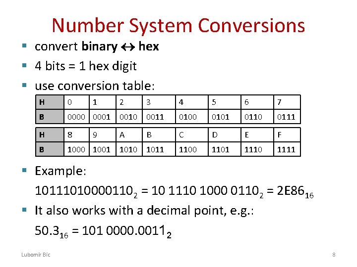 Number System Conversions § convert binary hex § 4 bits = 1 hex digit