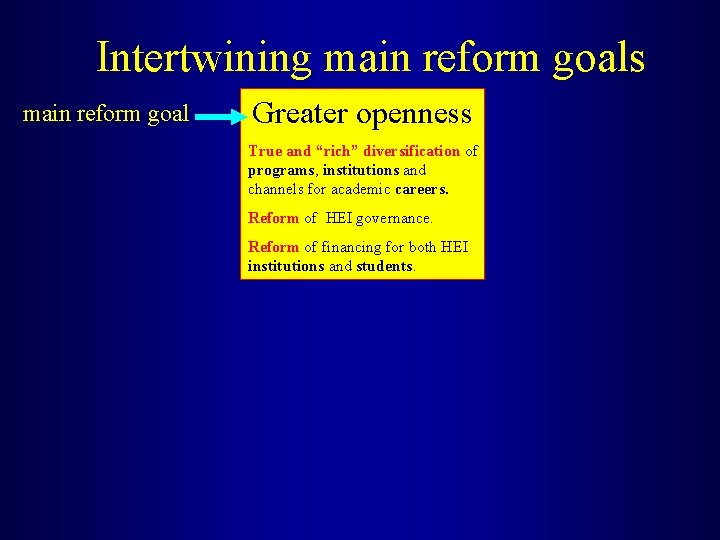 Intertwining main reform goals main reform goal Greater openness True and “rich” diversification of