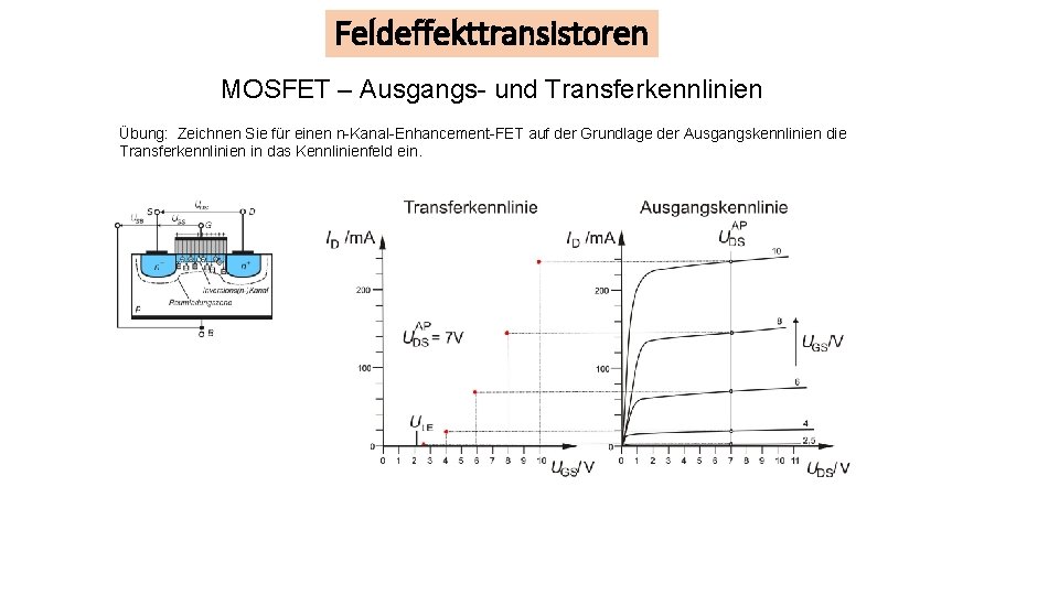 Feldeffekttransistoren MOSFET – Ausgangs- und Transferkennlinien Übung: Zeichnen Sie für einen n-Kanal-Enhancement-FET auf der