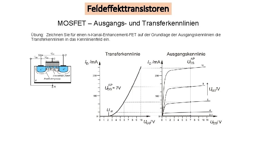 Feldeffekttransistoren MOSFET – Ausgangs- und Transferkennlinien Übung: Zeichnen Sie für einen n-Kanal-Enhancement-FET auf der