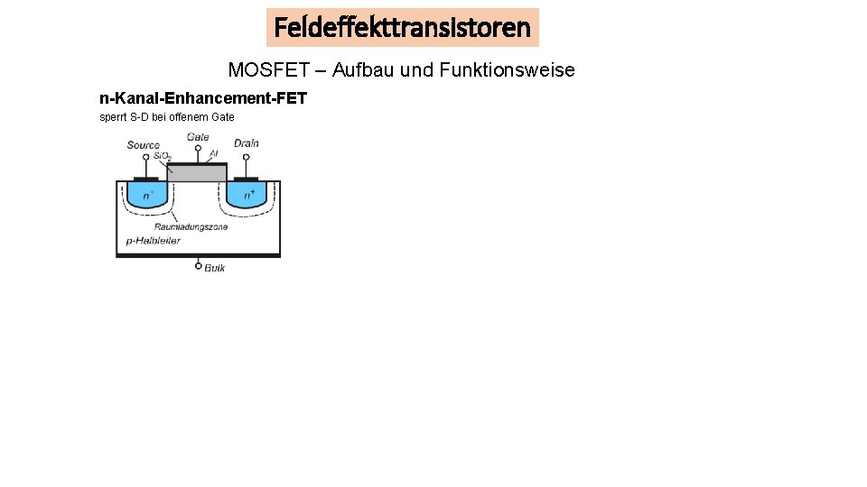 Feldeffekttransistoren MOSFET – Aufbau und Funktionsweise n-Kanal-Enhancement-FET sperrt S-D bei offenem Gate 