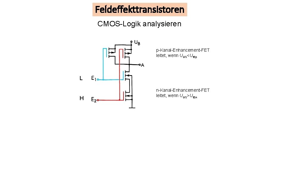 Feldeffekttransistoren CMOS-Logik analysieren p-Kanal-Enhancement-FET leitet, wenn UGS<Ut. Ep L H n-Kanal-Enhancement-FET leitet, wenn UGS>Ut.