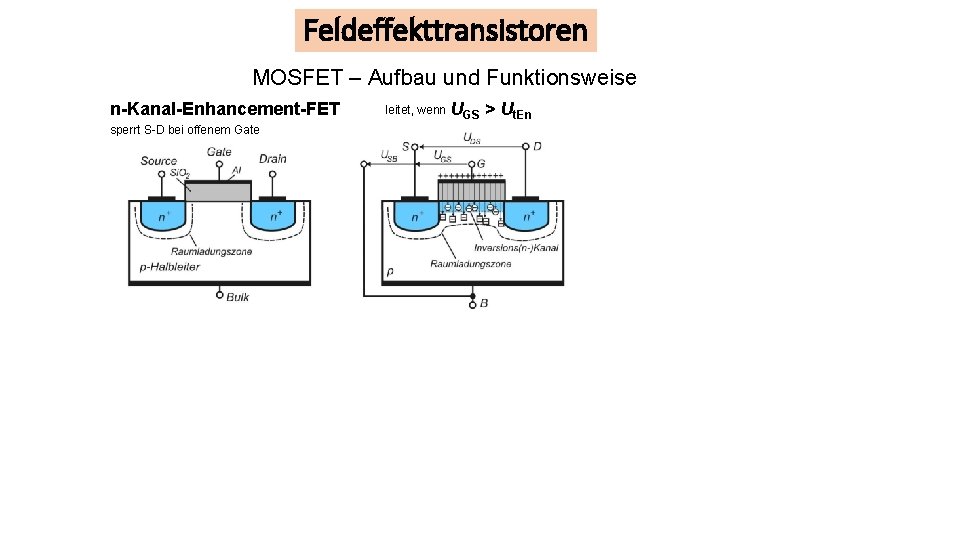 Feldeffekttransistoren MOSFET – Aufbau und Funktionsweise n-Kanal-Enhancement-FET sperrt S-D bei offenem Gate leitet, wenn