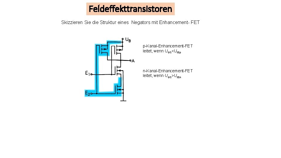 Feldeffekttransistoren Skizzieren Sie die Struktur eines Negators mit Enhancement- FET p-Kanal-Enhancement-FET leitet, wenn UGS<Ut.